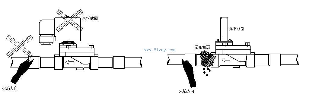fdf-mg系列电磁阀安装示意图