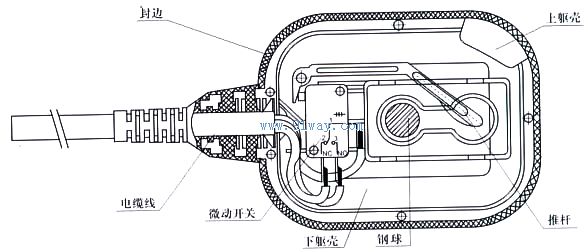 ZP-14电缆型浮球开关结构图