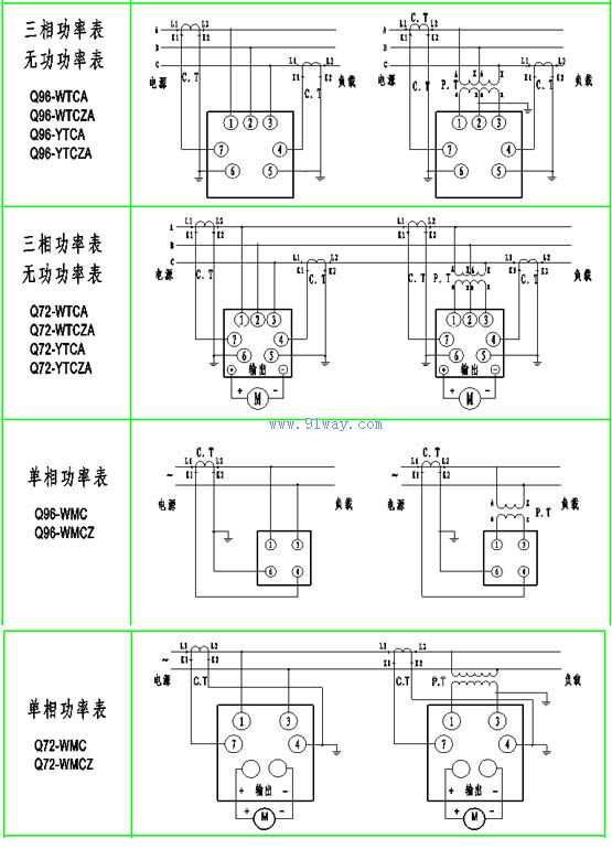 Q96-YTCZA,Q96-YTCA三相无功功率表-[报价-