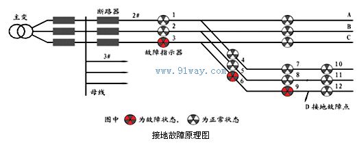 Z1-SE短路接地2合1故障指示器-[报价-资料]--上