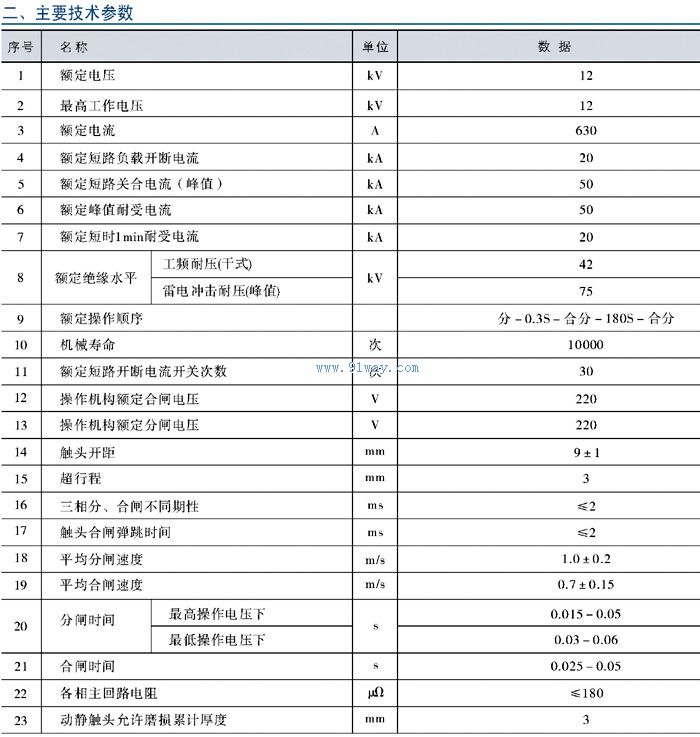 ZW10-12XDG/630-20型高压双电源互投装置技术参数