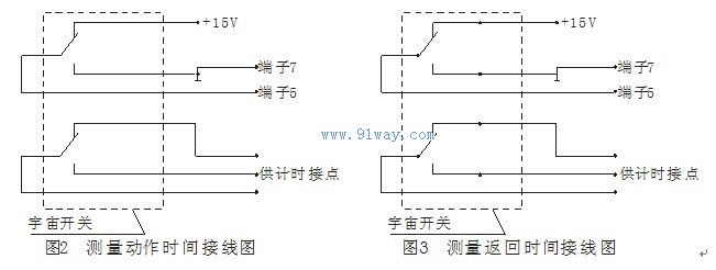 SGP-1型高频率继电器动作特性图