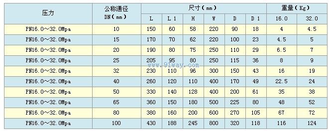 Q61Y焊接式高压硬密封球阀外形尺寸