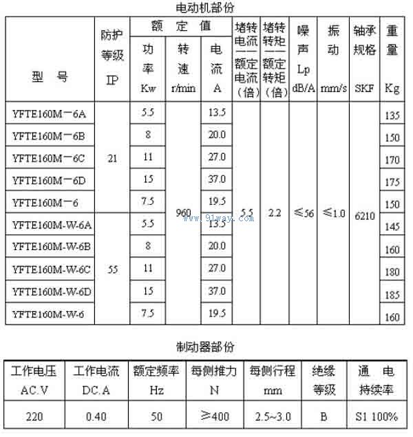 YFTE160M-IP55室外自动扶梯及电梯用电机-[报