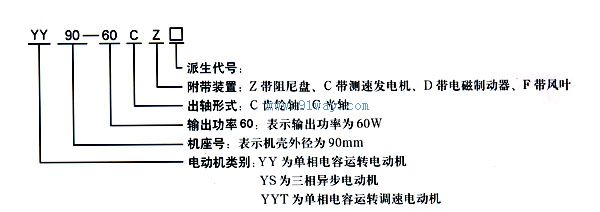 104YY140W单相电容运转异步电动机型号说明