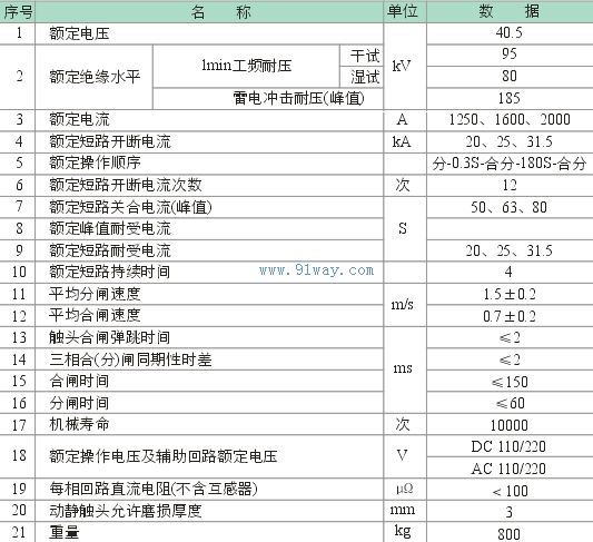 MZZ30-40.5/1600-31.5户外高压真空断路器技术参数