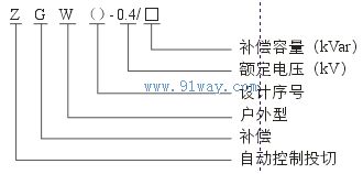 ZGW( )0.4/□低压无功自动补偿装置型号说明