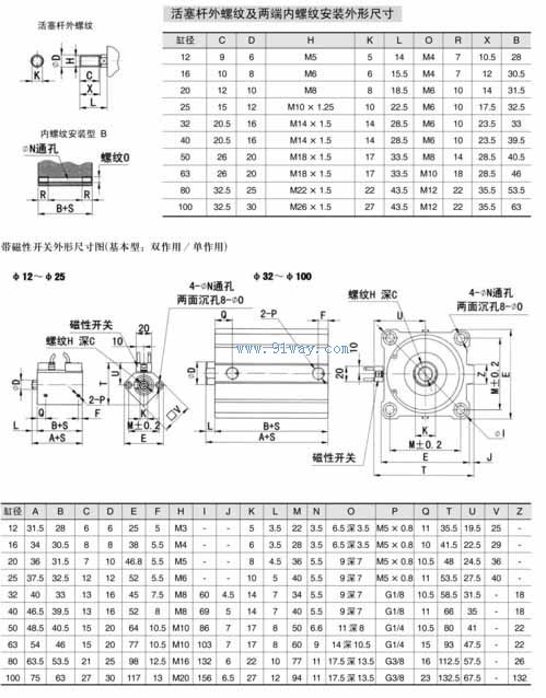 五金工具 气动工具 气缸 → qcd1系列薄型气缸    产品名称: 型号规格
