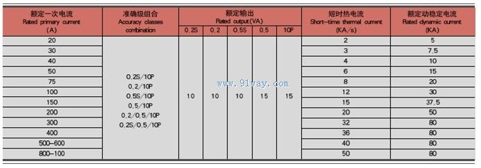 LFZB1系列高压电流互感器技术参数