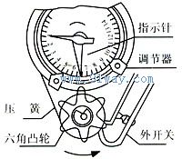 SDK-2/3石英时控开关结构示意图