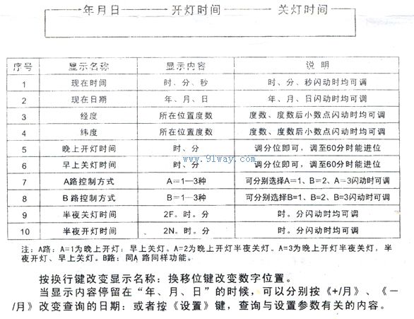 SDK-6电脑型(经纬度)智能路灯控制器设置图