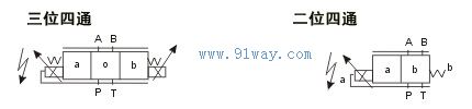 BFFW型比例换向阀(带电反馈)符号1