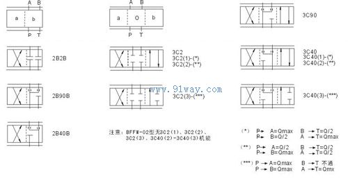 BFFW型比例换向阀(带电反馈)符号2