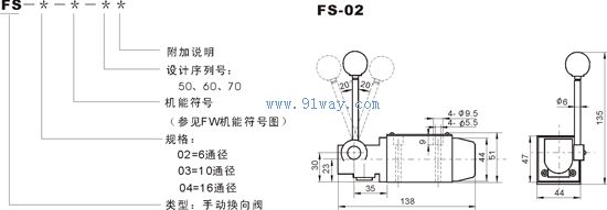 fs型手动换向阀