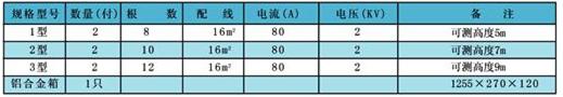 JC1168高空测试钳技术参数
