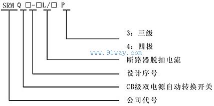 SRMQ3-63L型双电源开关型号说明