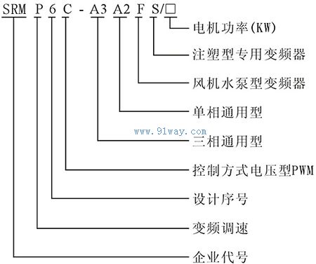 SRMP6C-A2/A3通用型变频器型号说明