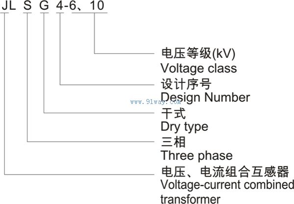 JSLG4-6,10户外高压电能计量箱型号说明