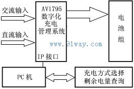 AV1795数字化充电管理系统使用举例