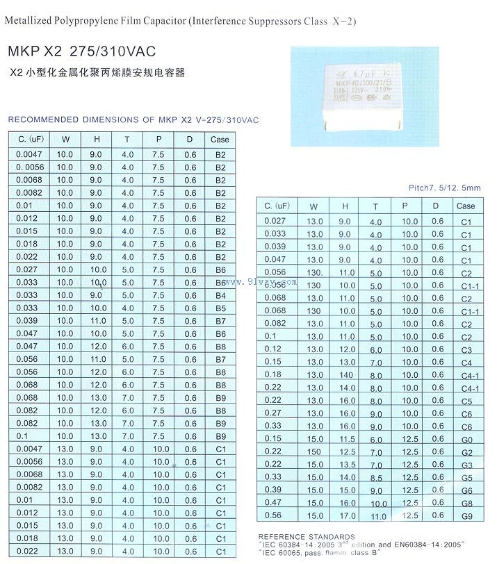 X2-275/310VAC金属化安规电容器技术参数