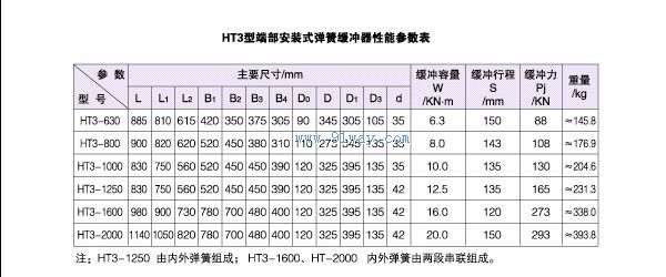 HT3系列弹簧缓冲器技术参数及安装尺寸
