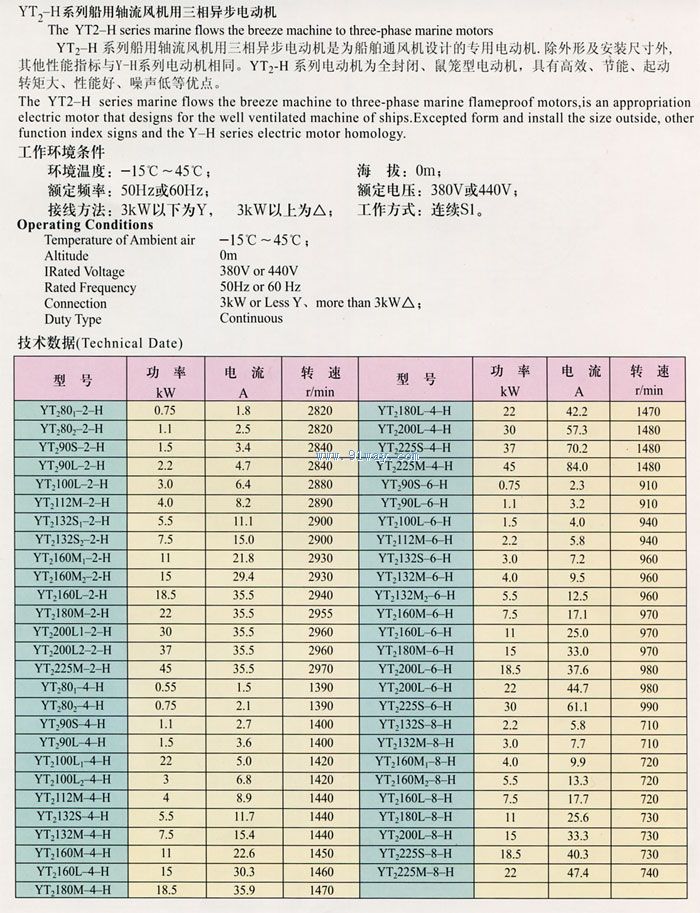 YT2-H系列船用轴流风机用三相异步电动机技术参数