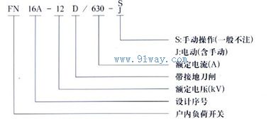 FZN16A-12系列真空负荷开关型号说明