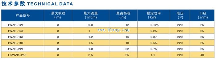 WZB-F旋涡式自吸泵技术参数