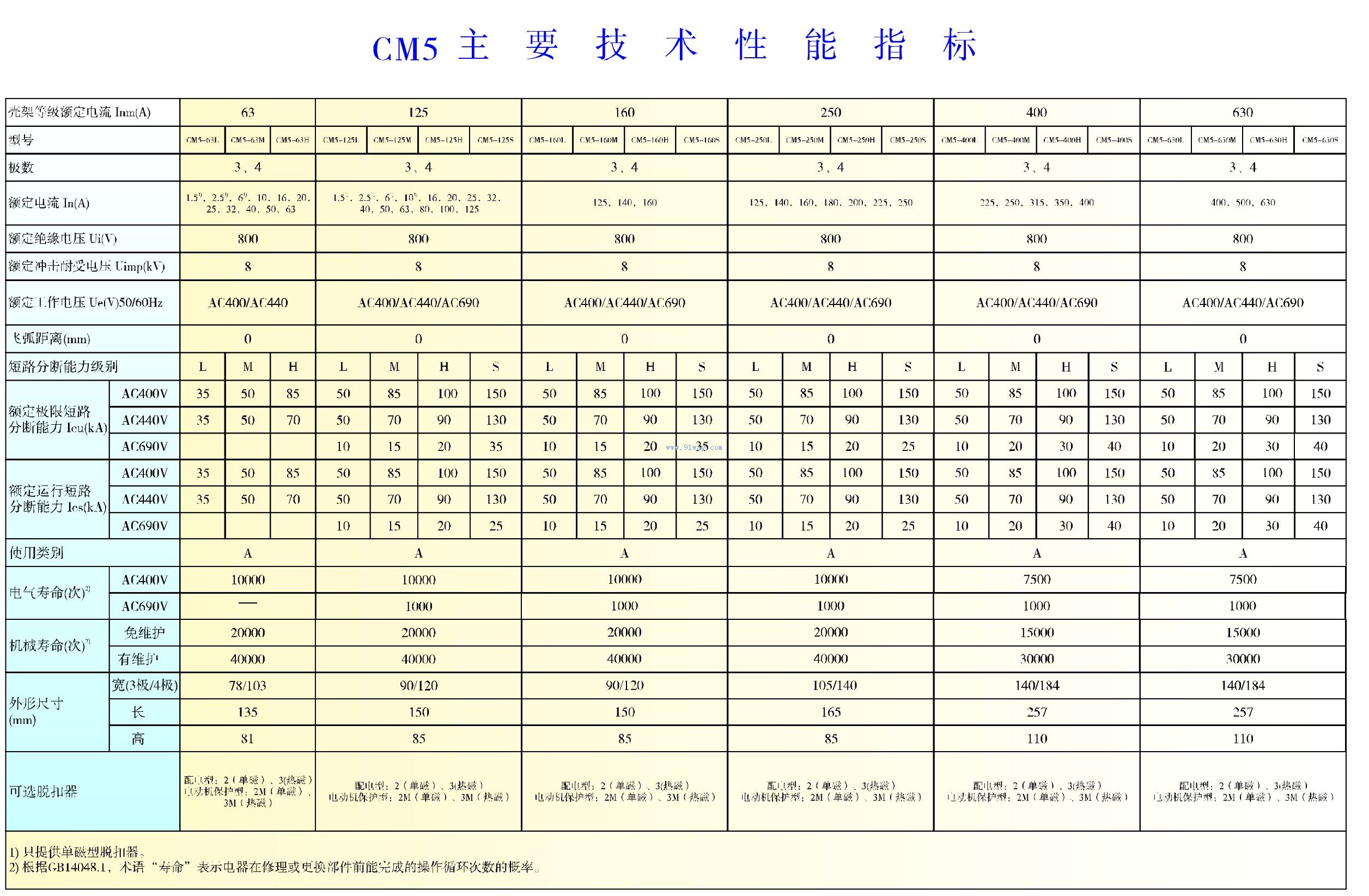 CM5系列塑壳断路器-[报价-资料]--上海华邦工业
