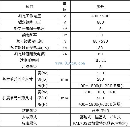 CXG1模块化终端配电箱技术参数及安装尺寸