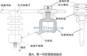 FHJDC10系列架空导线防雷接地线夹安装尺寸