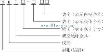NEJ,JNE(NXJ,JNX)楔型绝缘耐张线夹型号说明