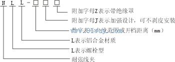 NLL系列配电螺栓型铝合金耐张线夹及绝缘罩型号说明