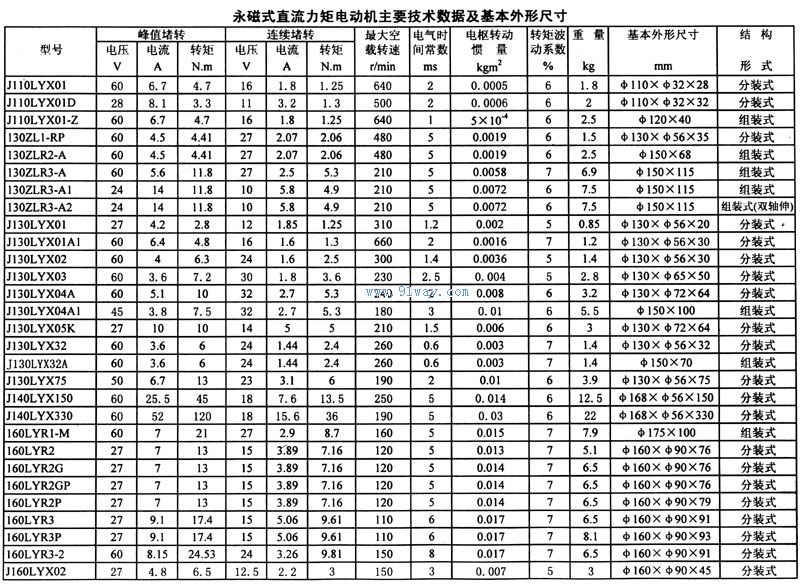 J160LYX系列稀土永磁直流力矩电动机技术参数及安装尺寸