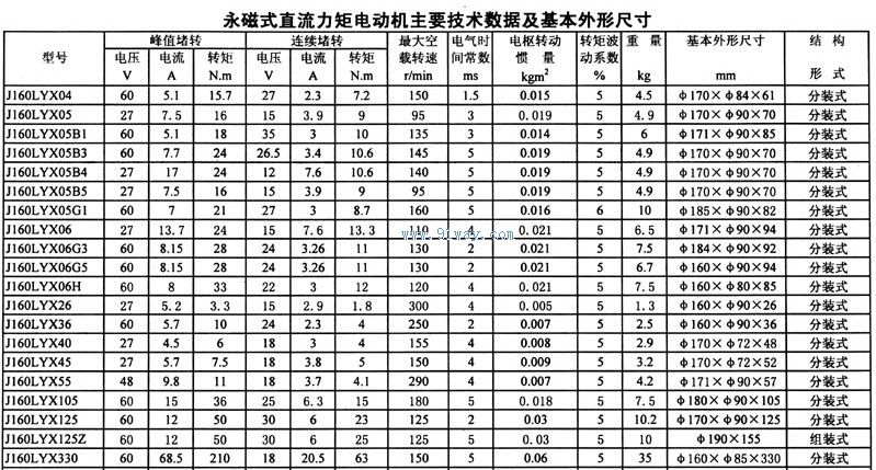 J160LYX系列稀土永磁直流力矩电动机外形尺寸