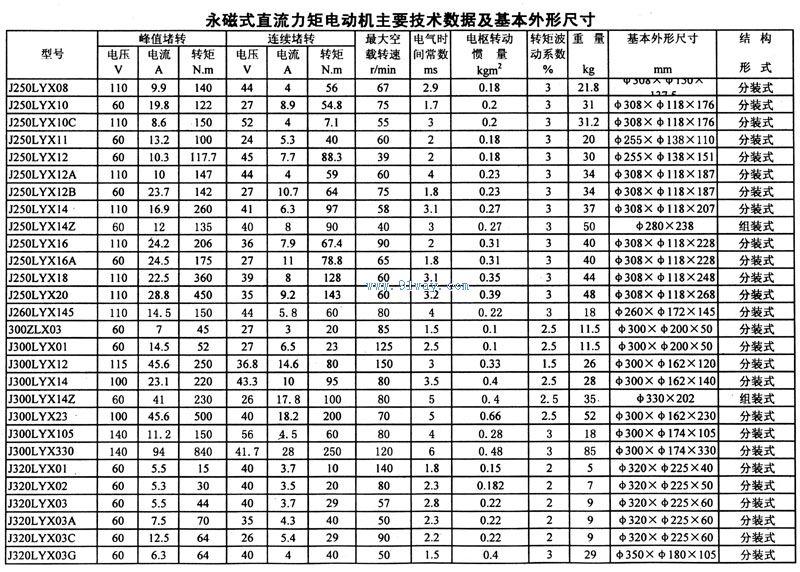 J320LYX01,J320LYX02,J320LYX03,J320LYXA,J320LYX03C,J320LYX03G系列永磁式直流力矩电动机技术参数及安装尺寸