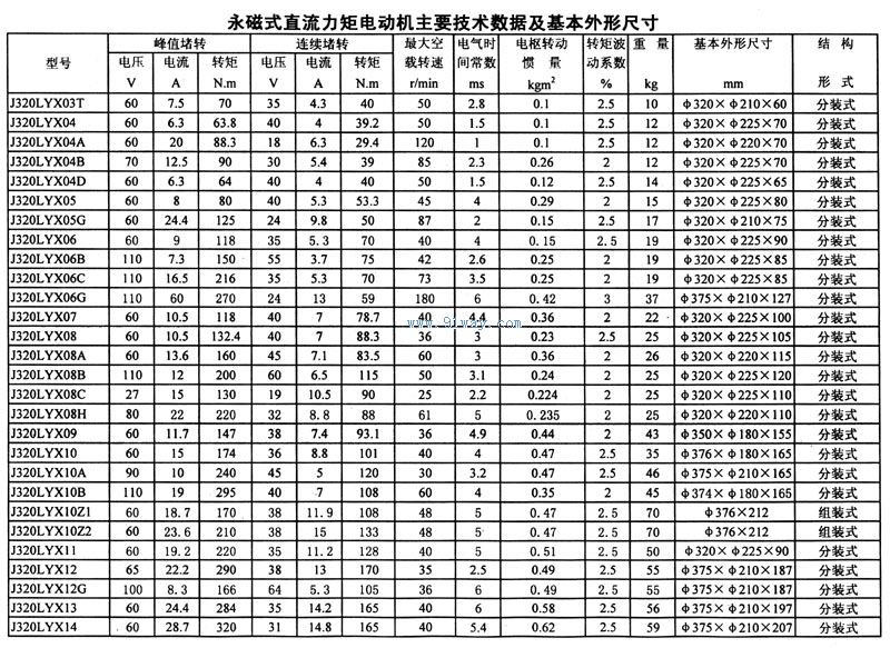 J320LYX系列永磁式直流力矩电动机安装尺寸