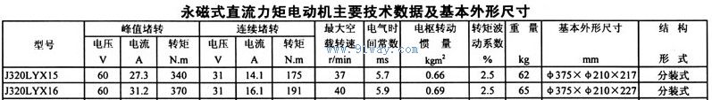 J320LYX15,J320LYX16系列永磁式直流力矩电动机技术参数及安装尺寸