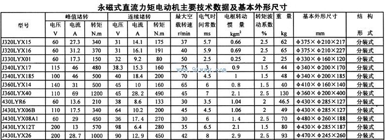 J430LYX06B,J430LYX08A1,J430LYX12T,J430LYX26系列永磁式直流力矩电动机技术参数及安装尺寸