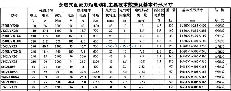 J560LYX12型永磁式直流力矩电动机技术参数及安装尺寸