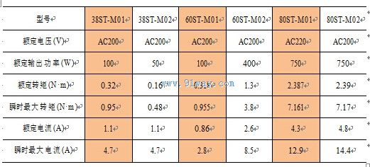 38ST-M01,M02型交流伺服电机-[报价-资料]--上