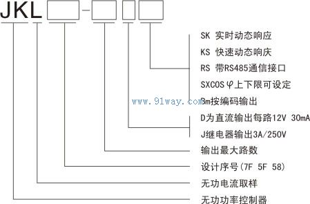JKL58系列无功功率自动补偿控制器型号说明