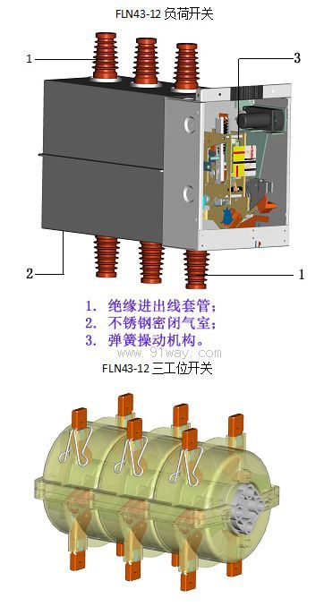 FLN43-12λѹɿ