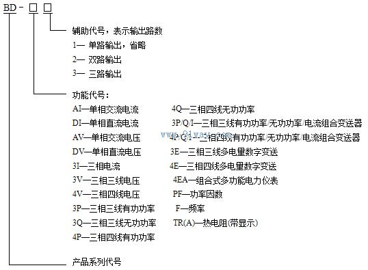 BD系列电量变送器型号说明