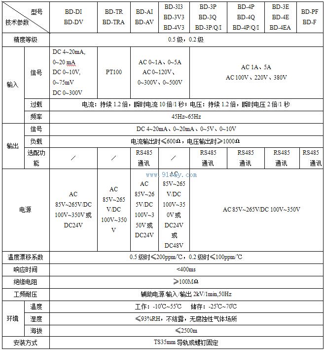 BD系列电量变送器技术参数