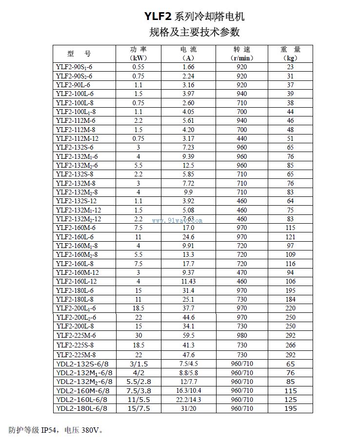 YLF2系列冷却塔专用电动机安装尺寸