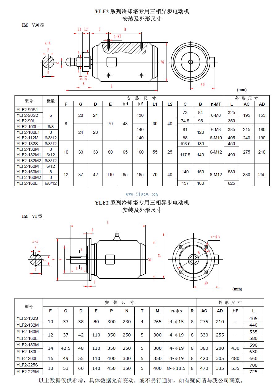 YLF2系列冷却塔专用电动机技术参数