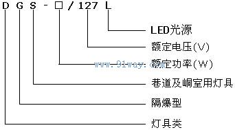 DGS30/127L,DGS48/127L矿用隔爆型LED巷道灯型号说明