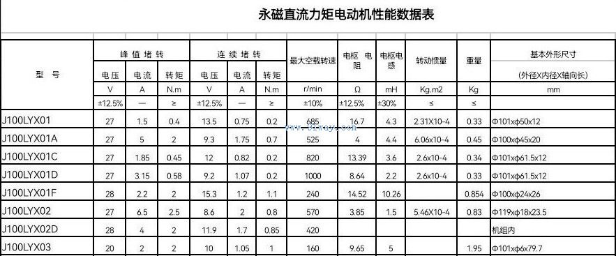 J100LYX01,02,03型永磁直流力矩电动机技术参数