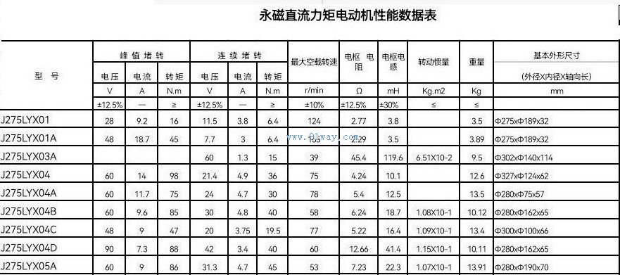 J275LYX01,04型永磁直流力矩电动机技术参数